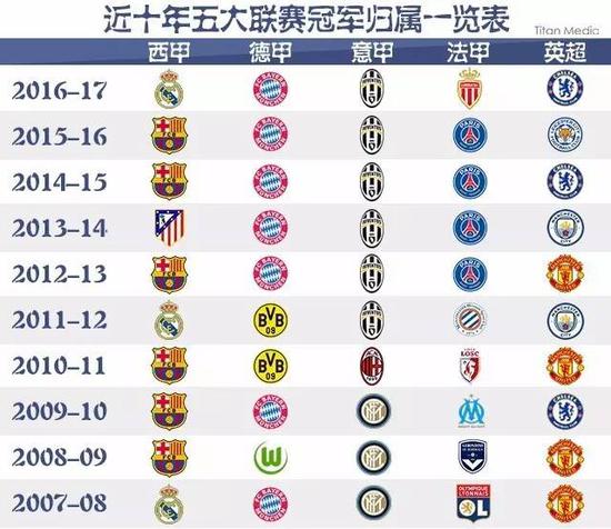 勝的驚人之